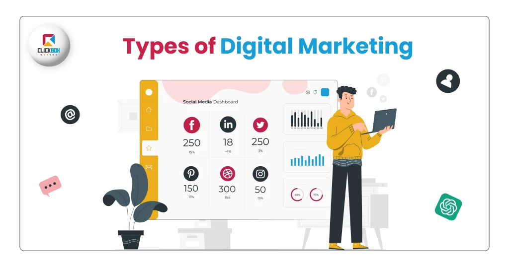 Why is digital marketing important?