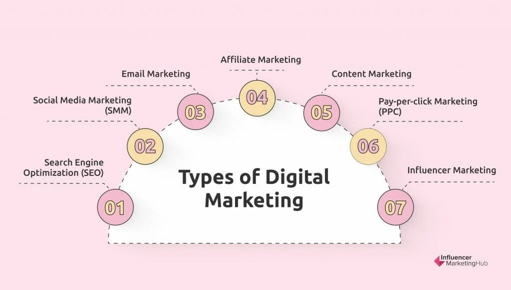 digital marketing agency