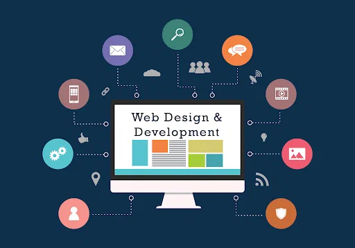 web development intro