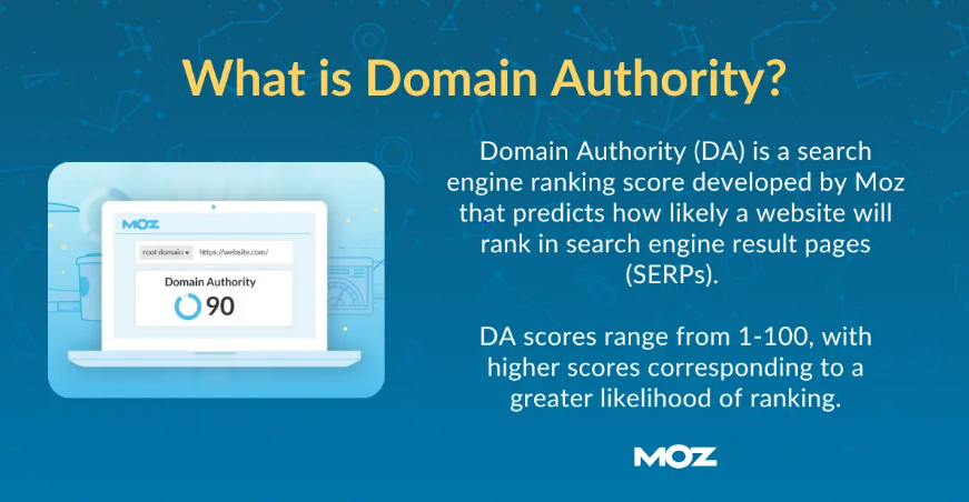 Domain Authority