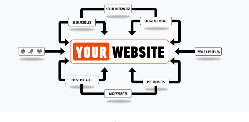Link Building Companies