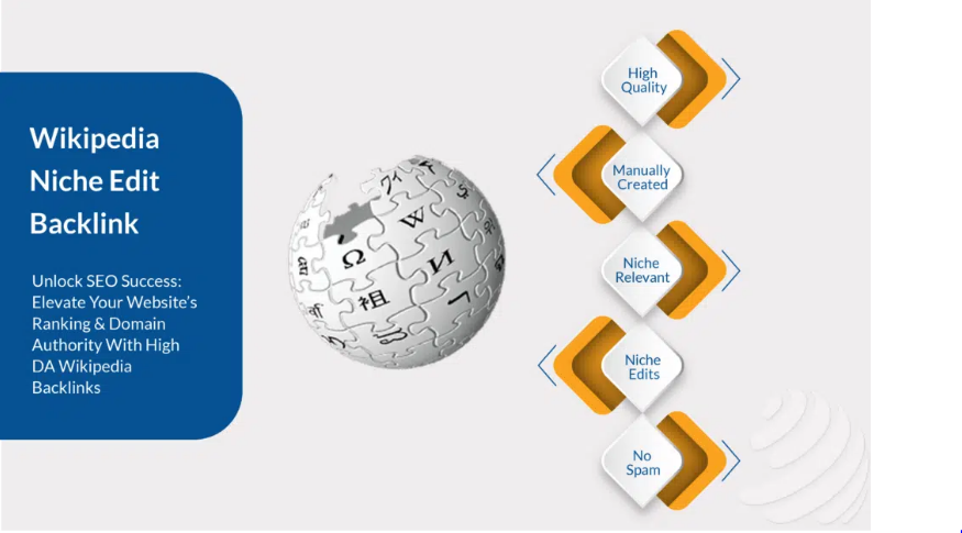 Wikipedia Backlinks